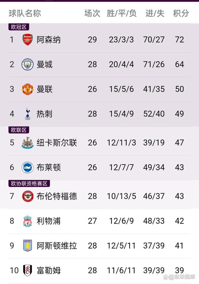 他拥有一名出色球员的意志，他可以成为一名领袖。